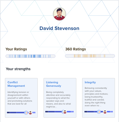 EQ Profile Report Example